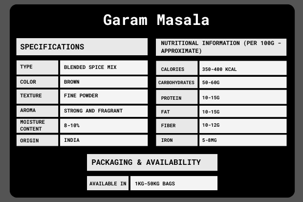 garam masala Packaging